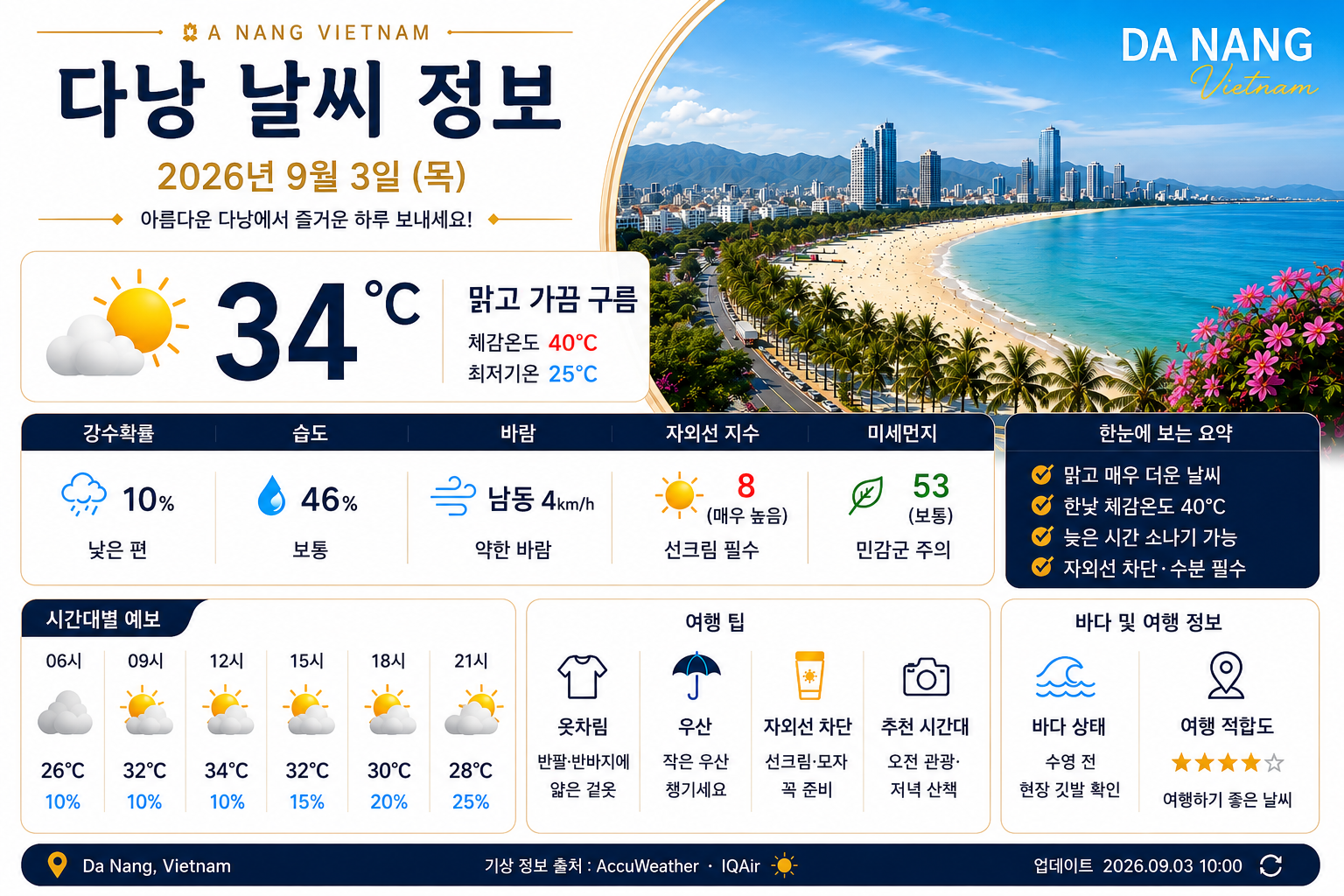 다낭 황제 로얄 날씨 정보 2026년 9월 3일