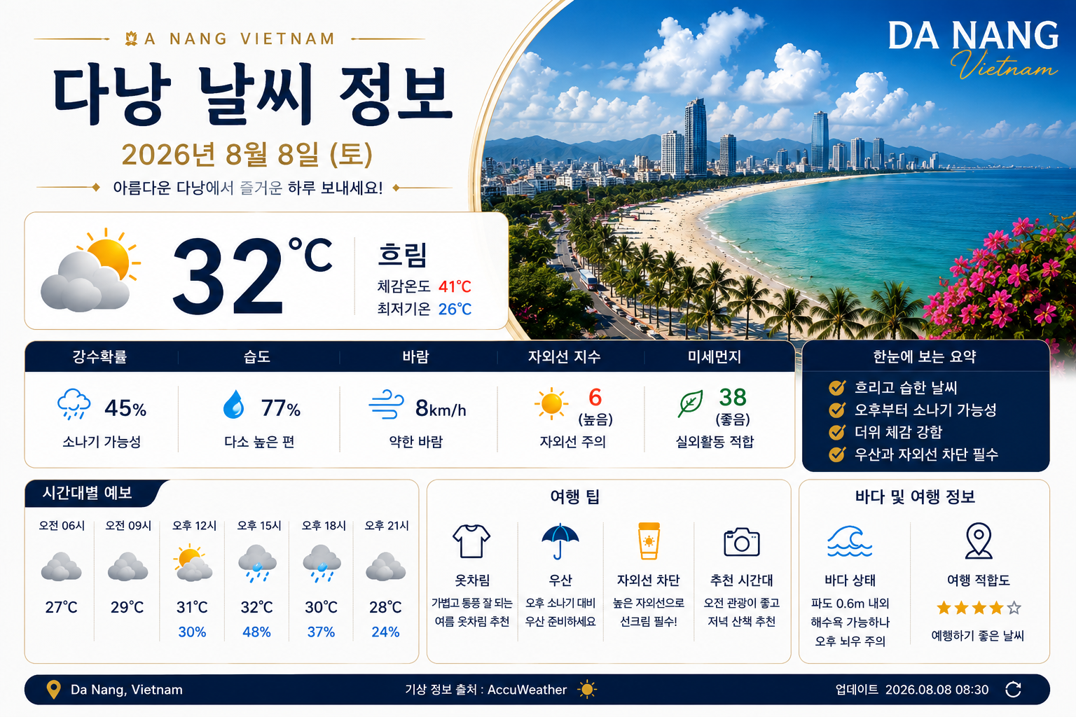 다낭 황제 로얄 날씨 정보 2026년 8월 8일
