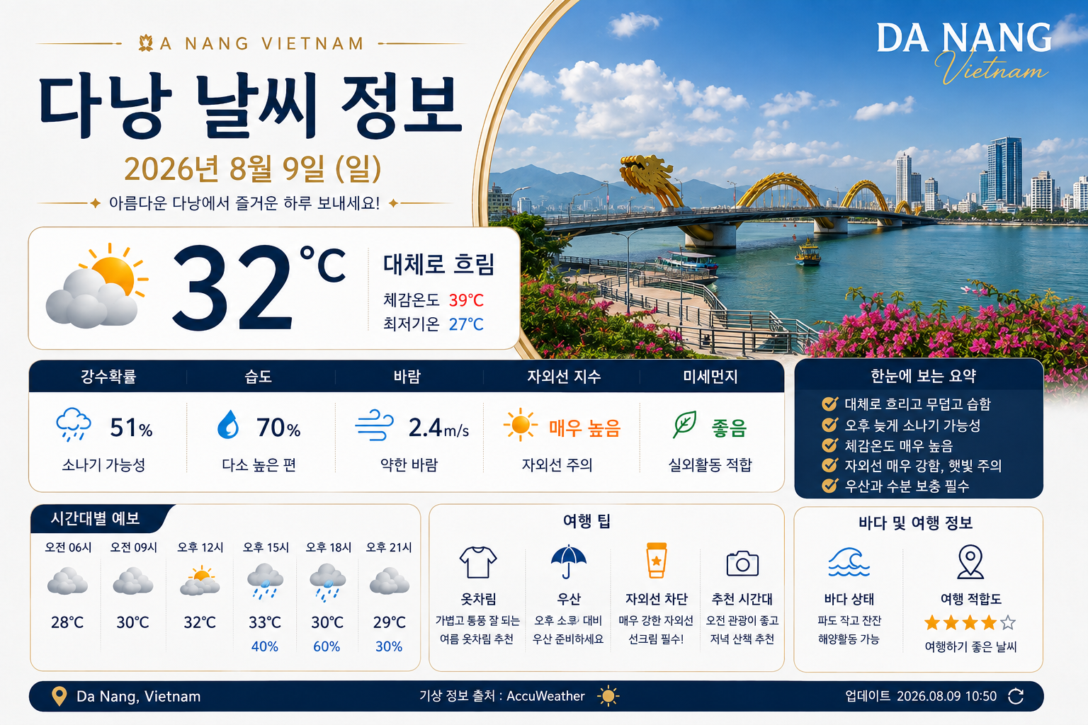 다낭 황제 로얄 날씨 정보 2026년 8월 9일